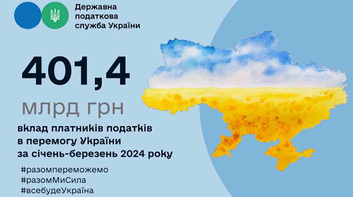 ДПС: З початку року до бюджету надійшло податків на понад 400 млрд грн