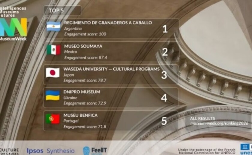 Історичний музей Дніпра увійшов до ТОП-5 найкращих музеїв світу
