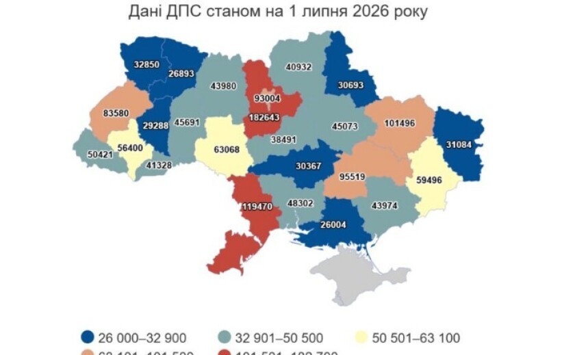 ФОПи Дніпропетровської області заборгували державі майже 1,2 млрд грн